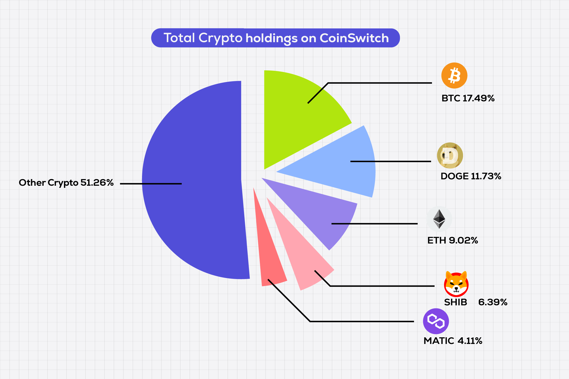 Total Crypto Holdings on CoinSwitch