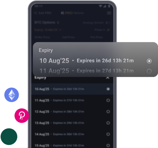 daily_expiries