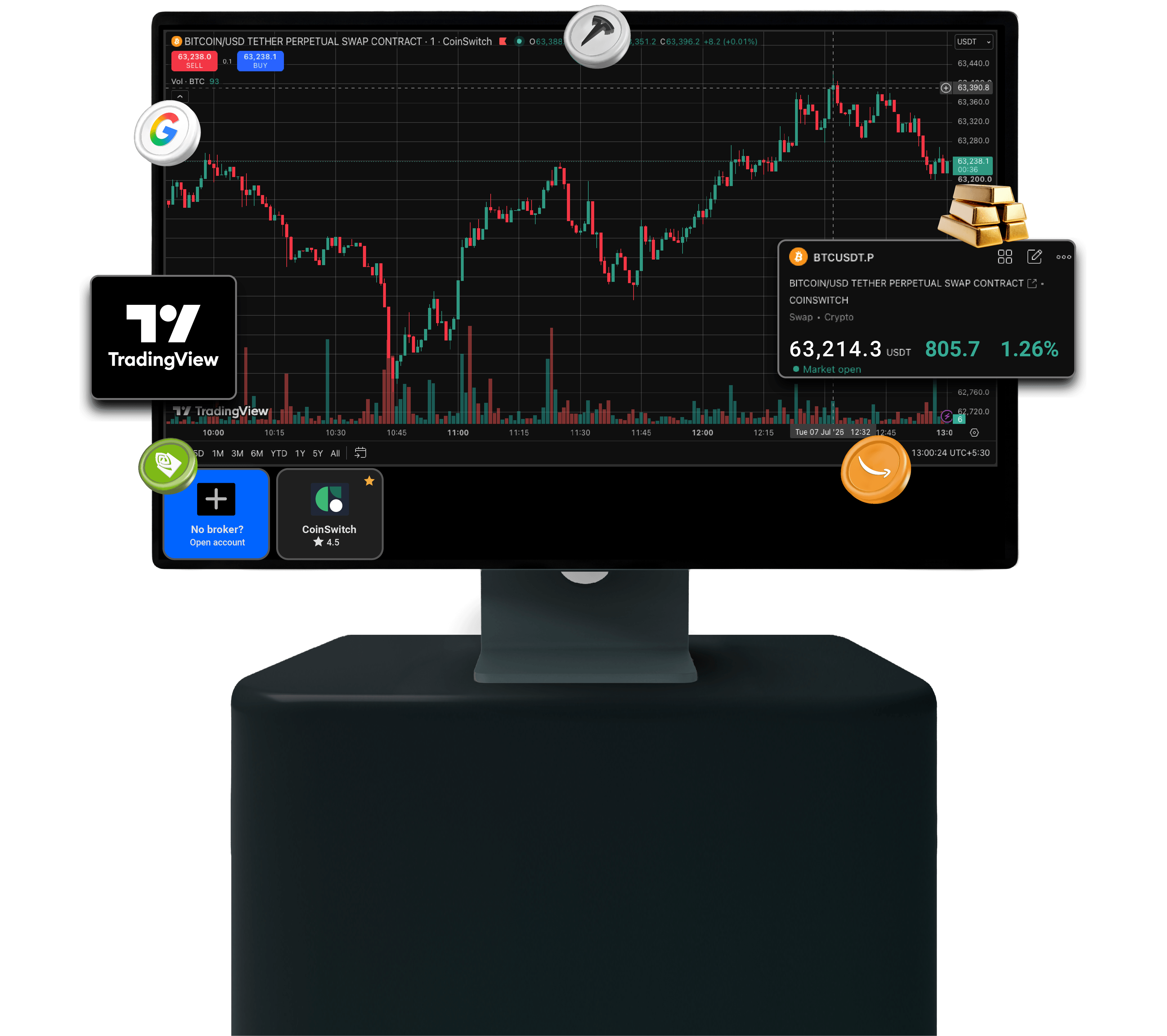 TradingView Background Image