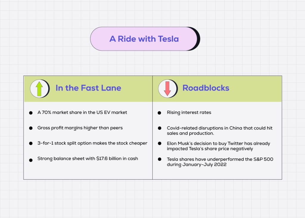 Tesla: Upside and Downside