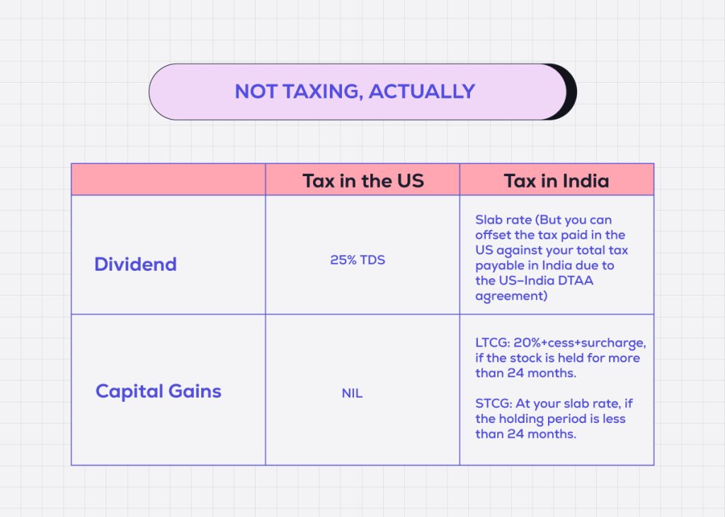 Tax on gains from trading in US stocks