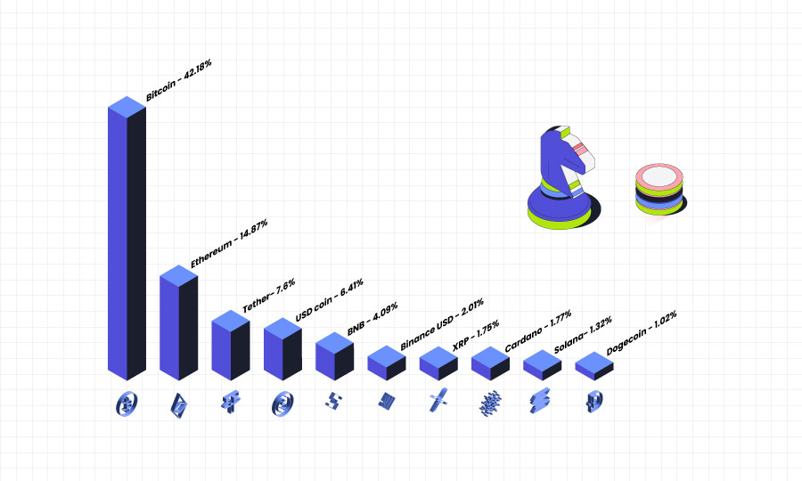 Infographics