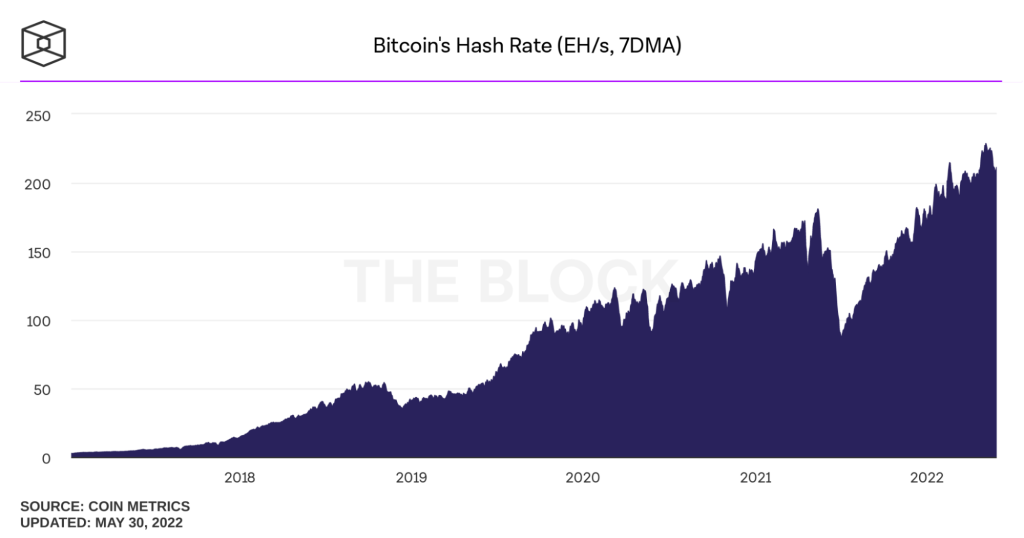 mean hash rate