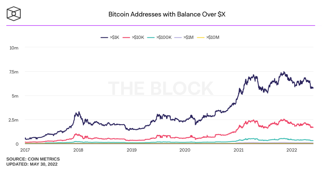 bitcoin balances