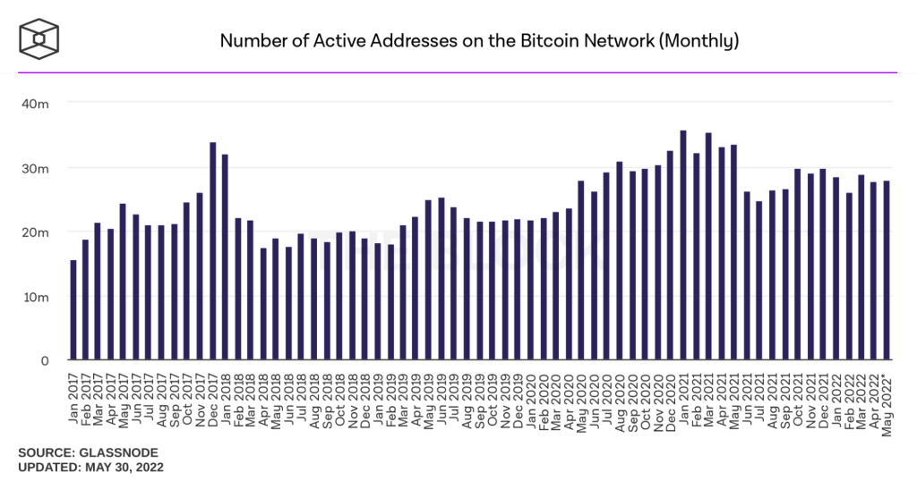 monthly bitcoin addresses