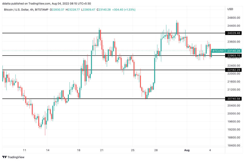 BTC chart