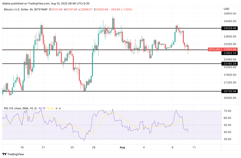 BTC chart