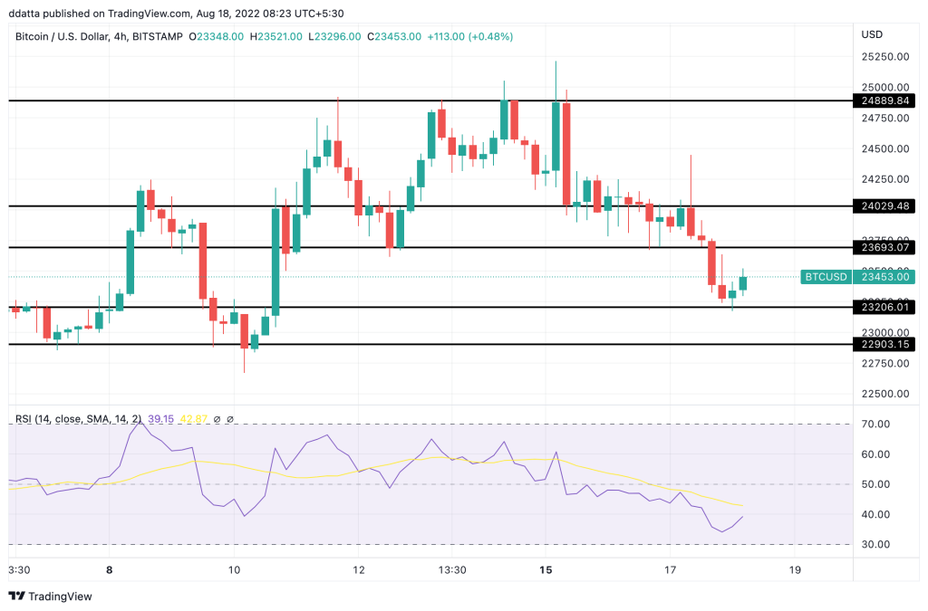 bitcoin analysis