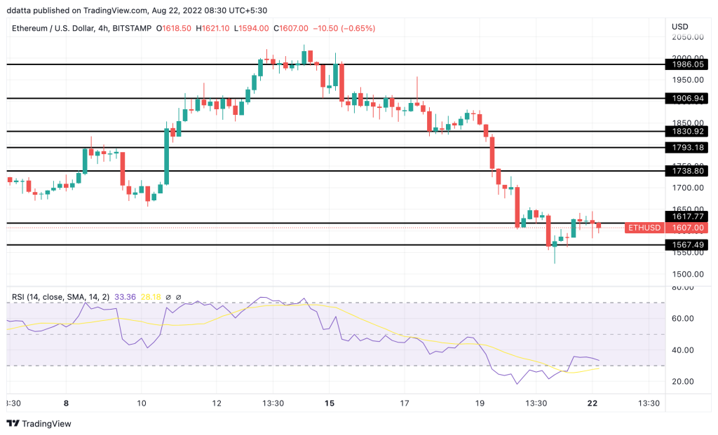 crypto market update