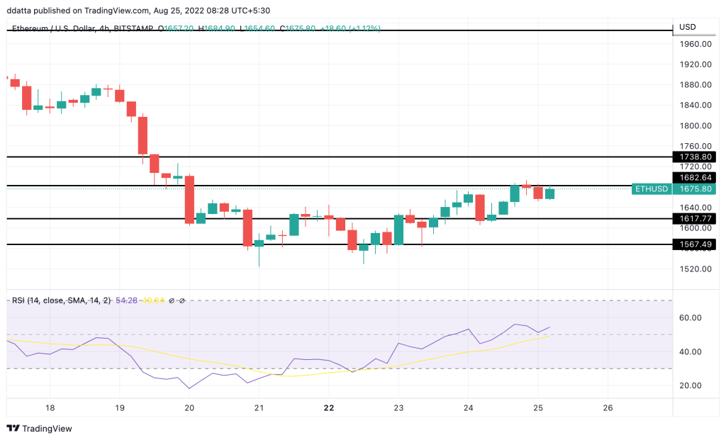 crypto market update