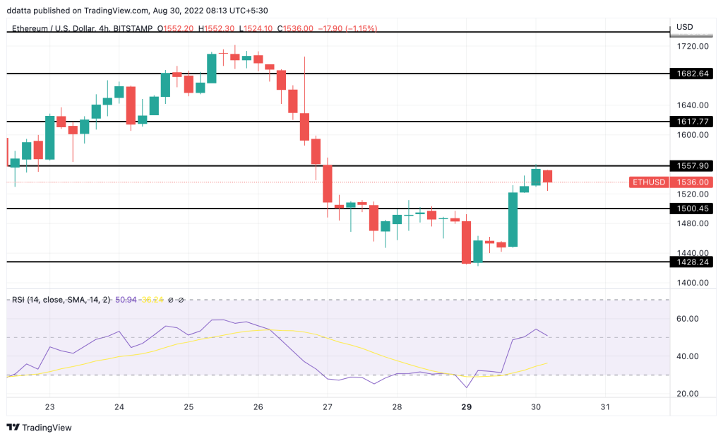 crypto market update