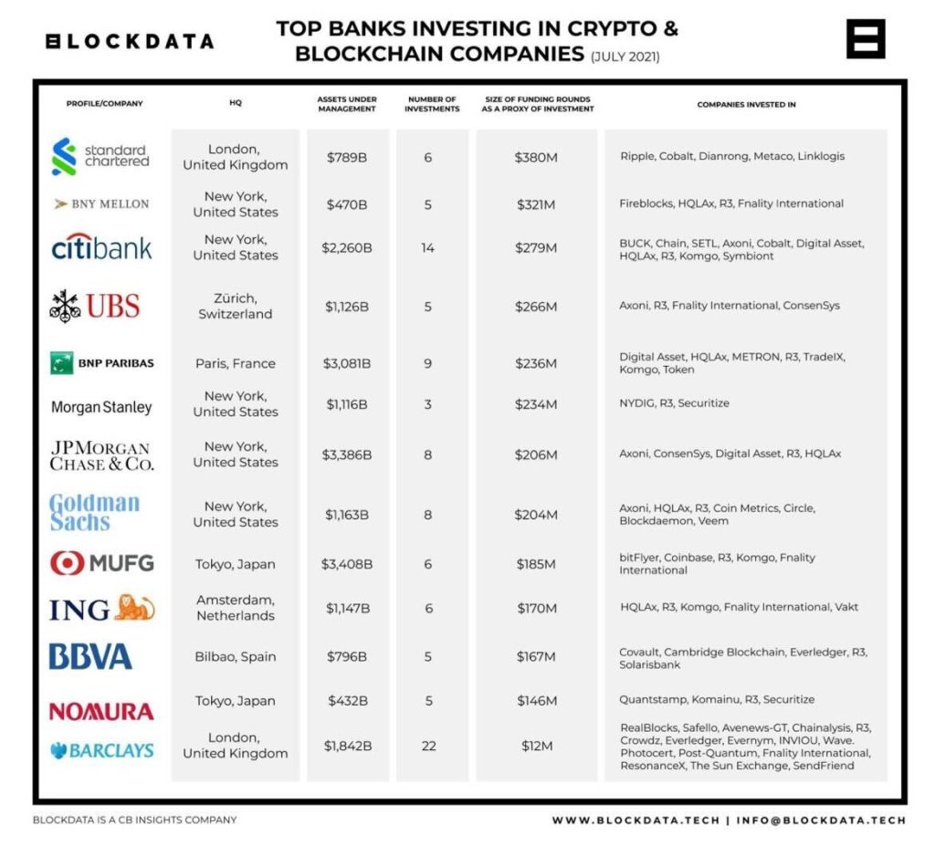 Alphabet and Goldman Sachs