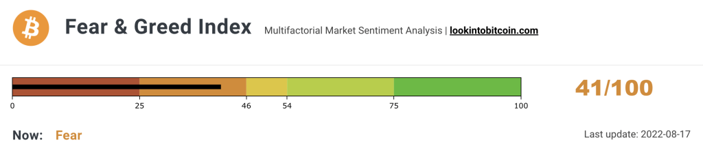 Crypto market update fear and greed index