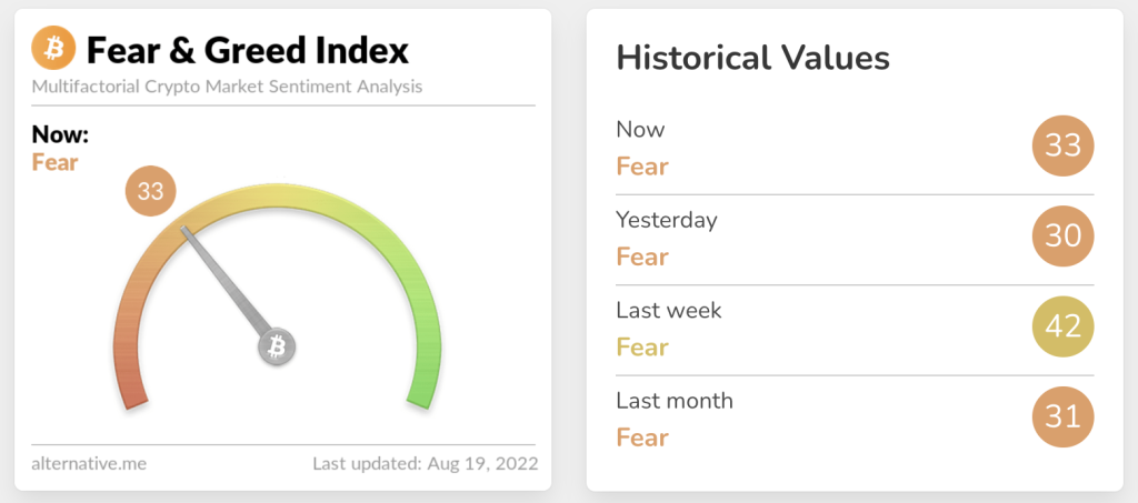 Crypto Fear and Greed Index