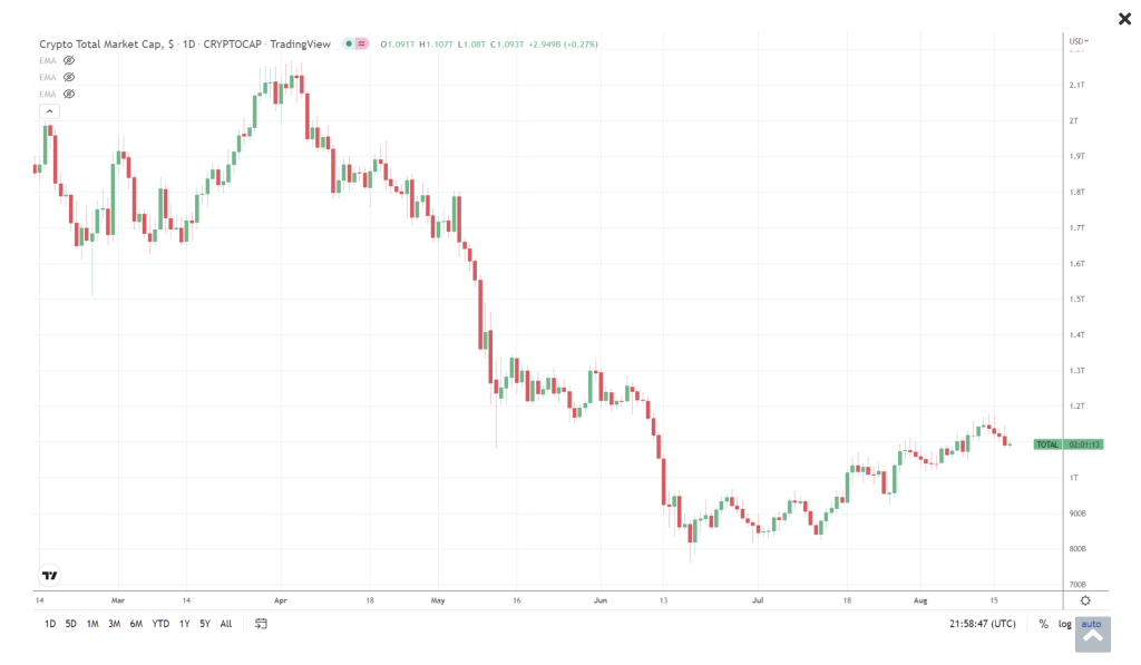 Source: TradingView