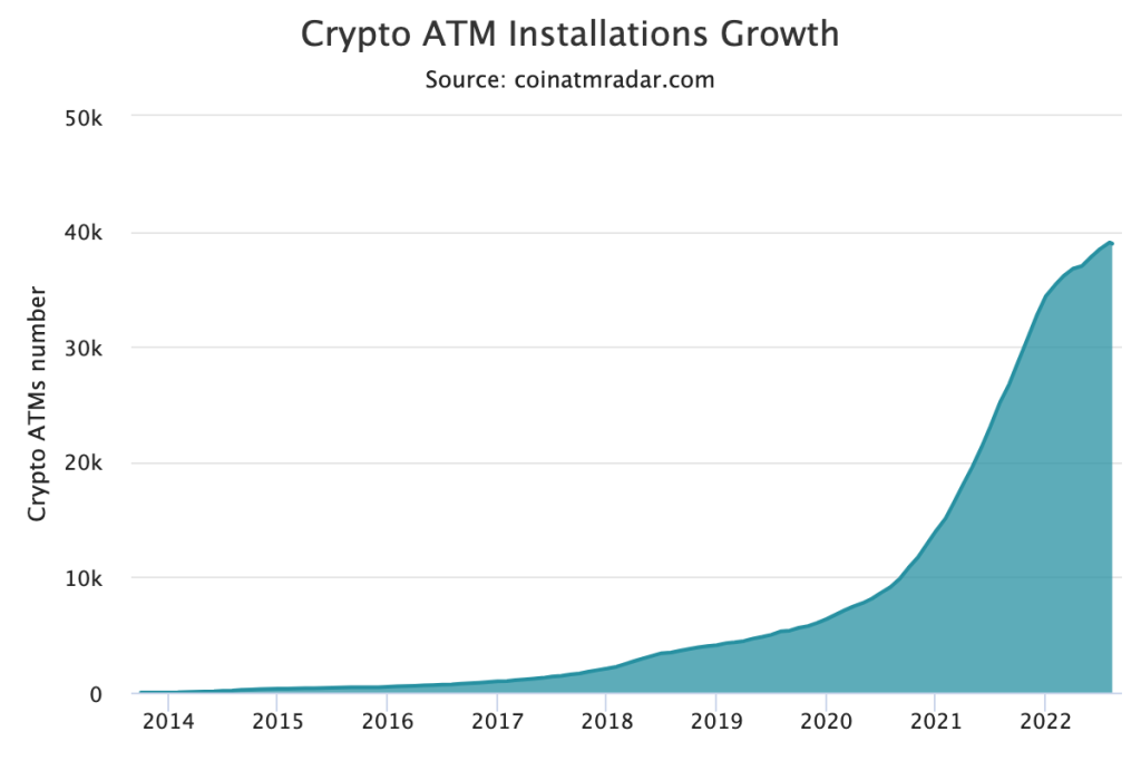 crypto atm