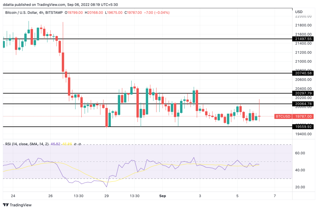 crypto market update