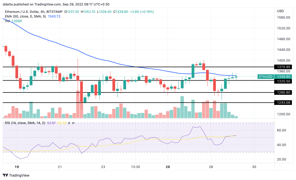 crypto market update