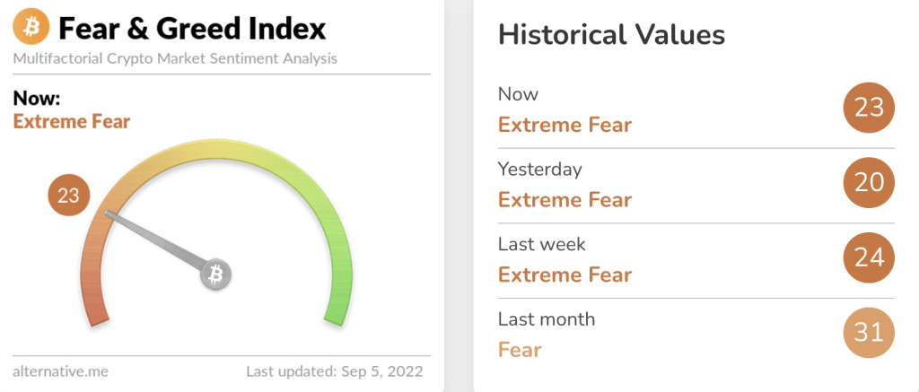 crypto fear and greed index