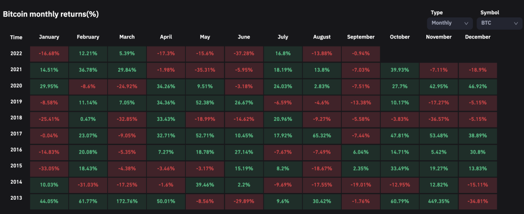 volatile september