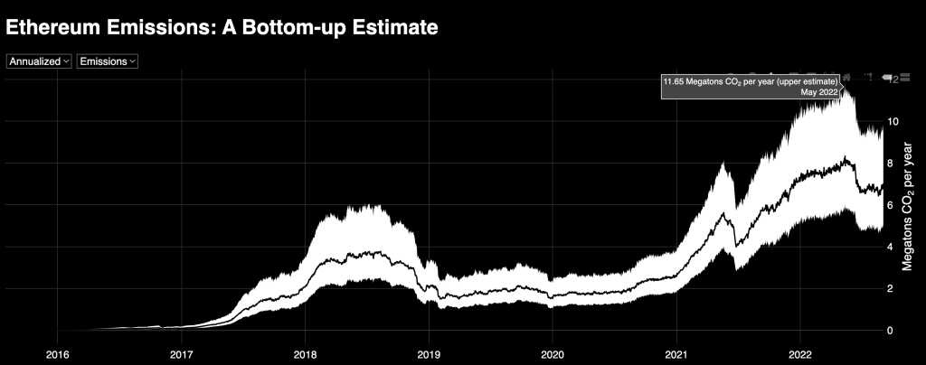 ethereum emissions