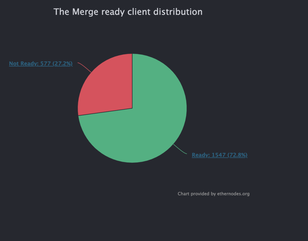 ETH merge