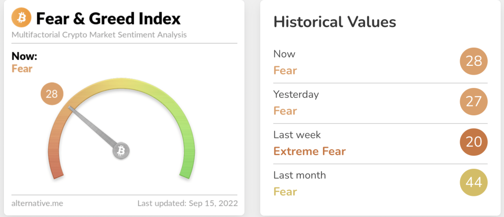 The Fear and Greed Index 