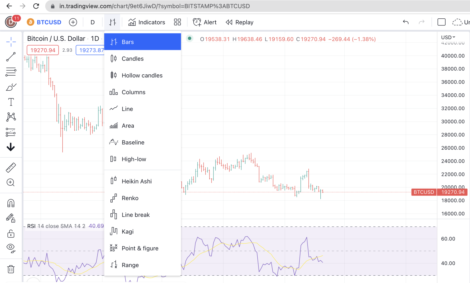 A Beginner's Guide to TradingView charts