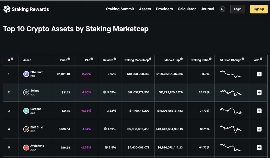 ETH staking