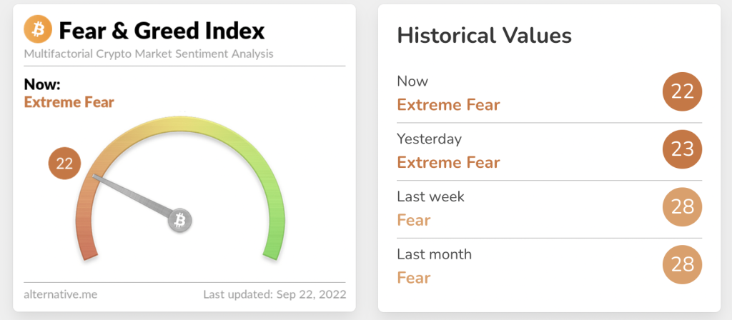 Crypto fear and greed index