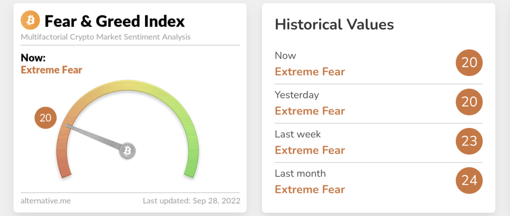 Fear and greed index