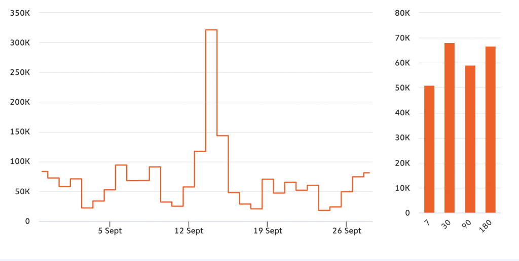 Market update inflow