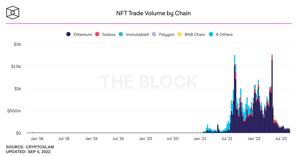 NFT volume