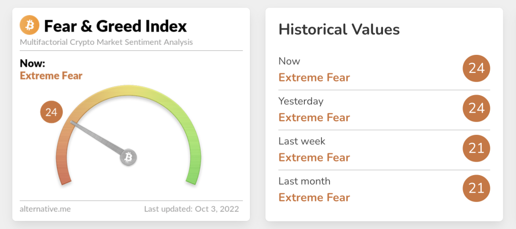 Crypto Fear and Greed index