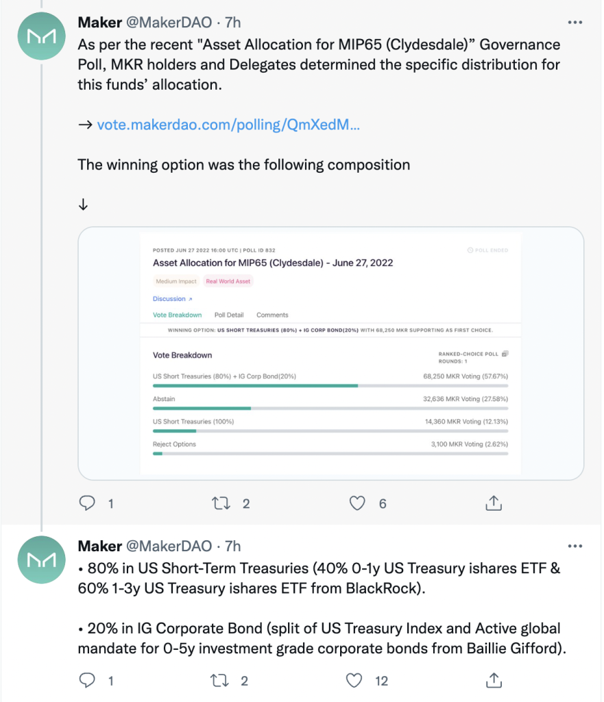 MakerDAO twitter handle 