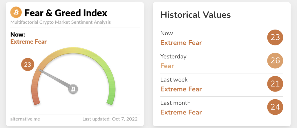 Fear and greed index