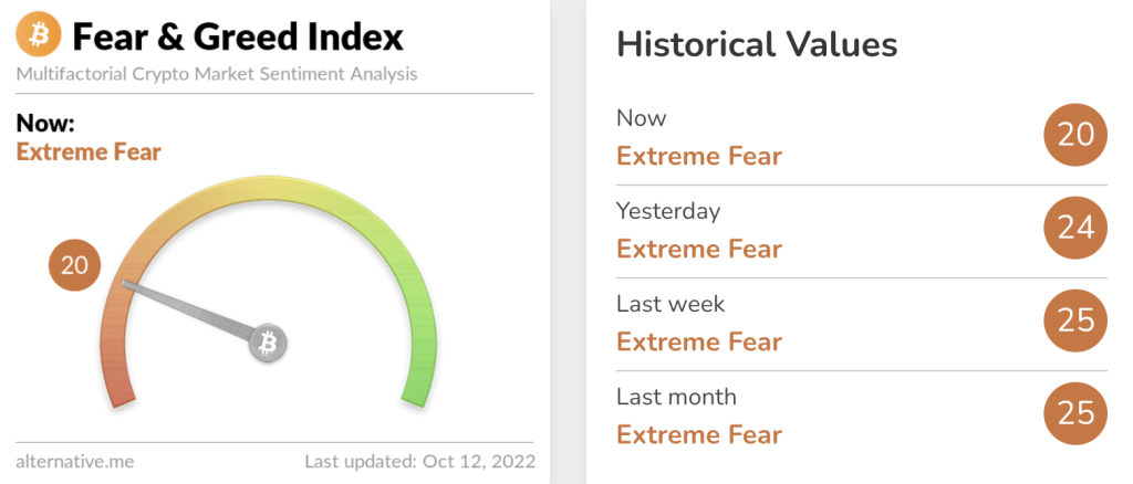 Fear and greet index