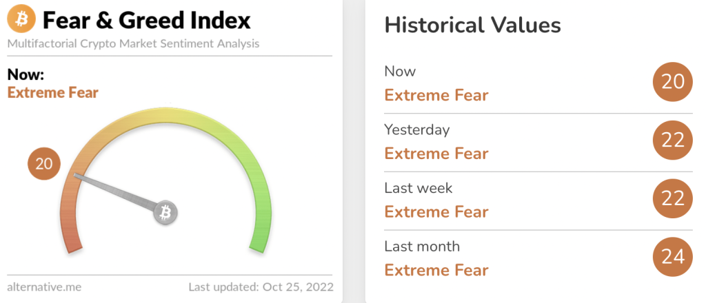 Crypto Fear and Greed Index