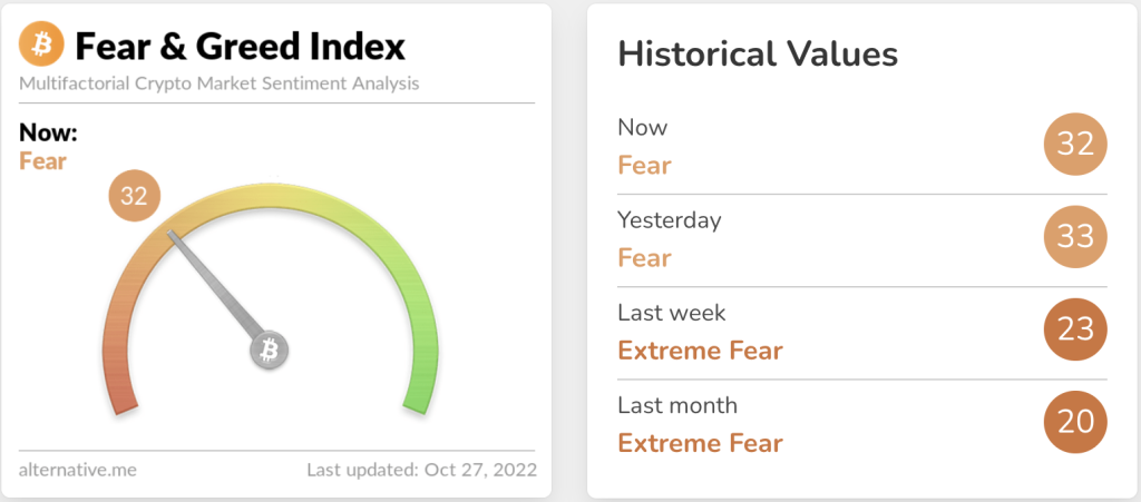 crypto market update