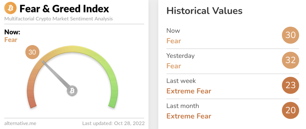 Crypto Fear & Greed Index