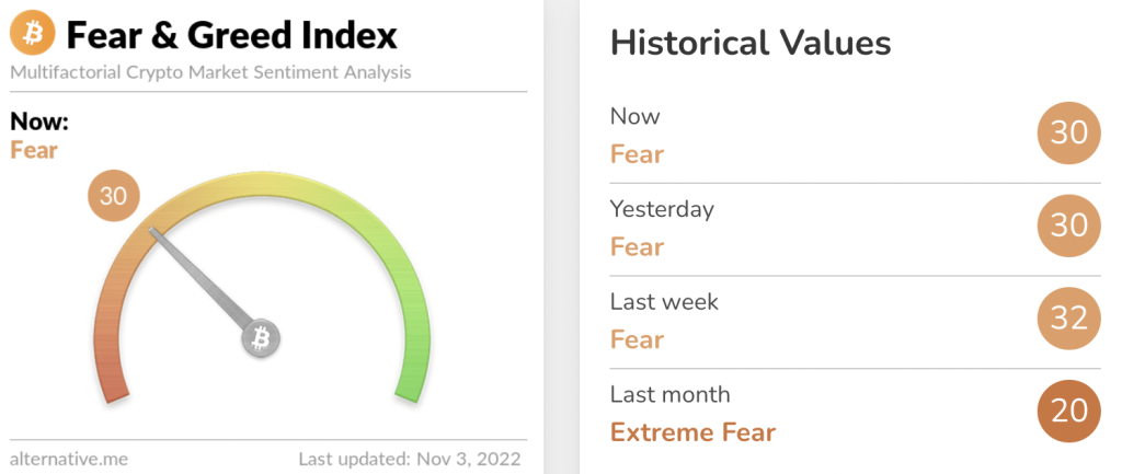 Fear and Greed Index