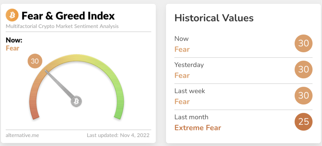 crypto fear and greed