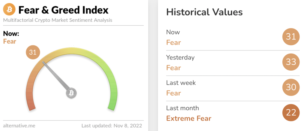 Crypto Fear and Greed Index