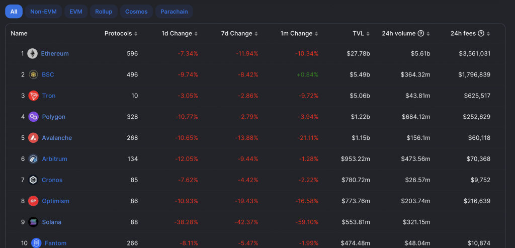 AVAX crypto prices and TVL