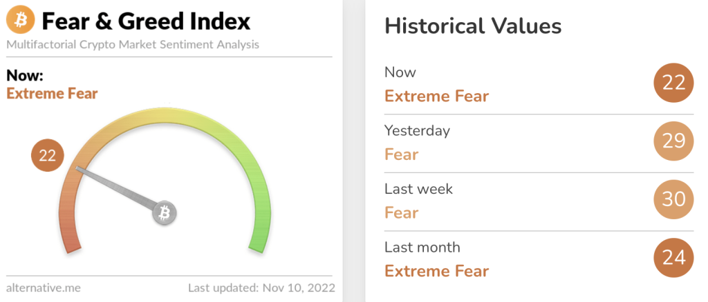 Crypto fear and greed index