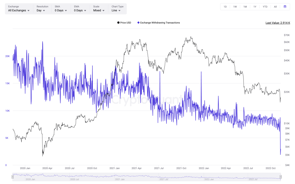 Cryptoquant data