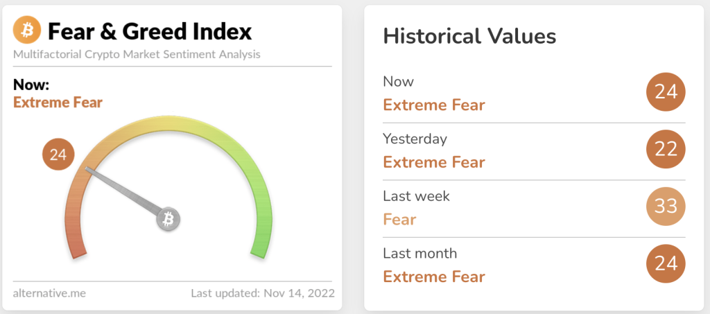 market update