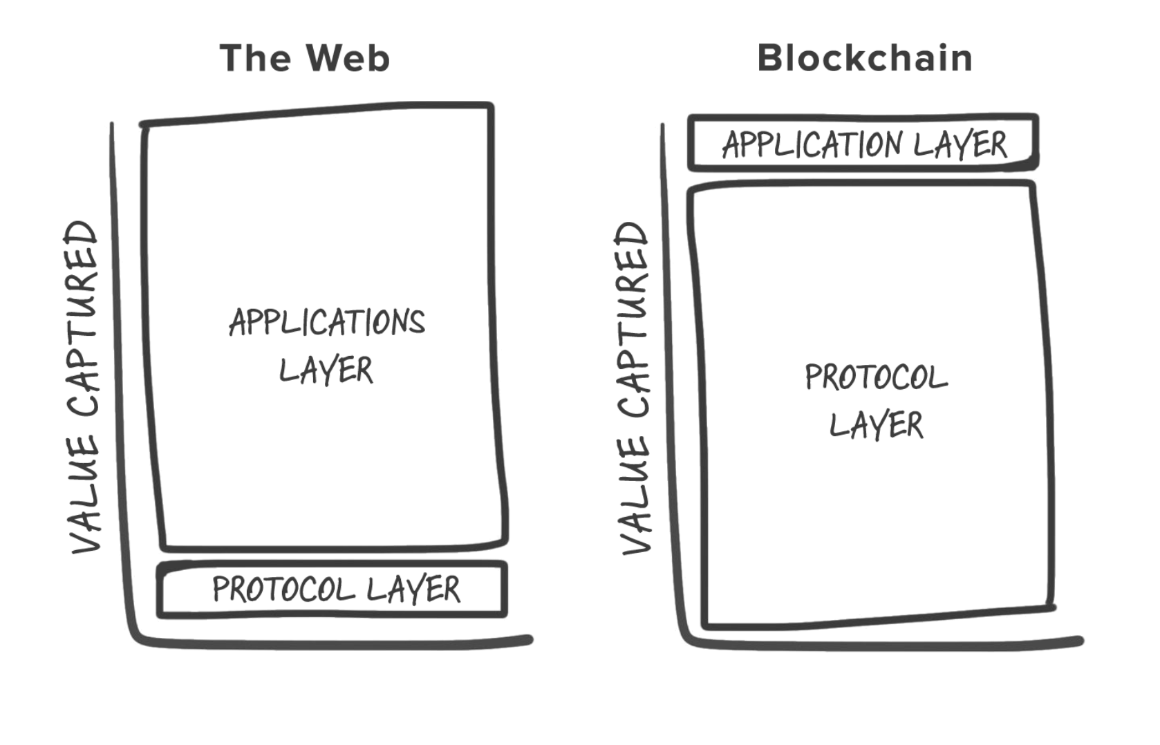 What Are Protocols in Crypto and Blockchain - CoinSwitch