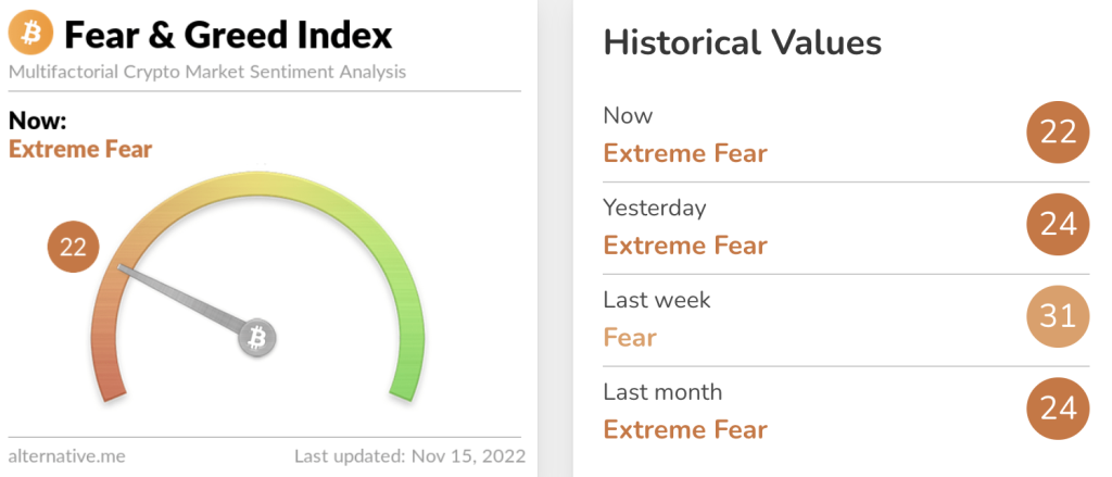 Crypto Fear and Greed Index