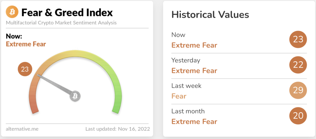 market update